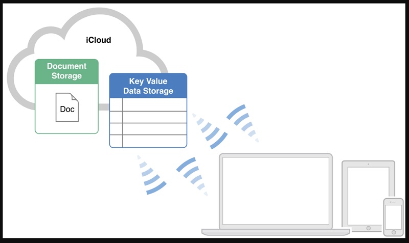 iPhone có thể quản lý khối lượng tệp tin lớn hiệu quả