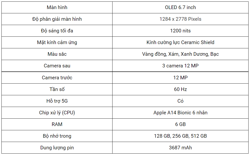 Thông số iPhone 12 Pro Max