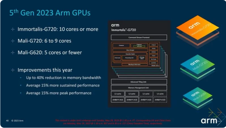 ARM tiết lộ lõi CPU mới sẽ được sử dụng cho chip Exynos trong tương lai