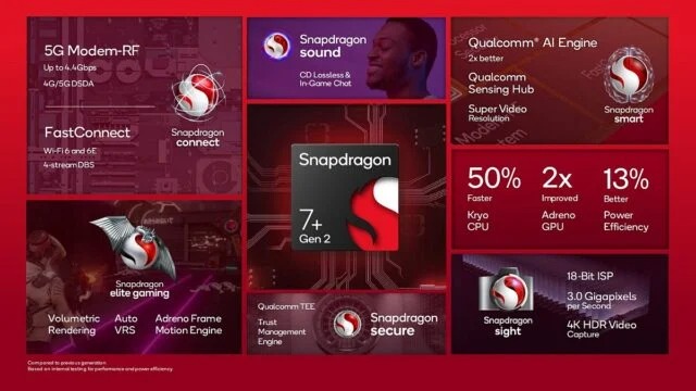 Chip Snapdragon 7+ Gen 2 mới của Qualcomm có thể hỗ trợ camera 200MP của Samsung