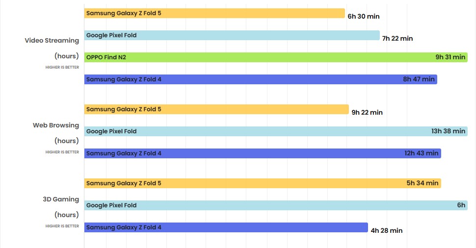 Đánh giá chi tiết Samsung Galaxy Z Fold 5: Smartphone màn hình gập hoàn hảo nhất từ trước đến nay