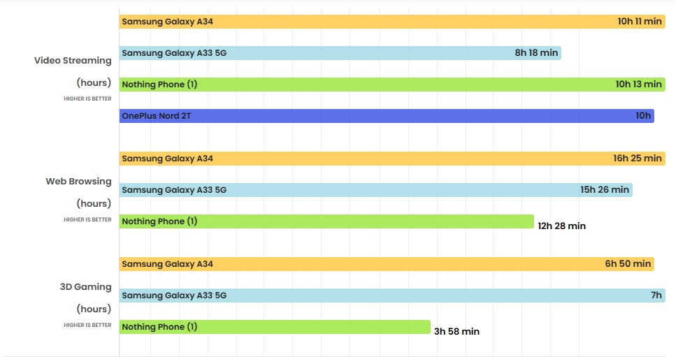 Đánh giá Galaxy A34 5G