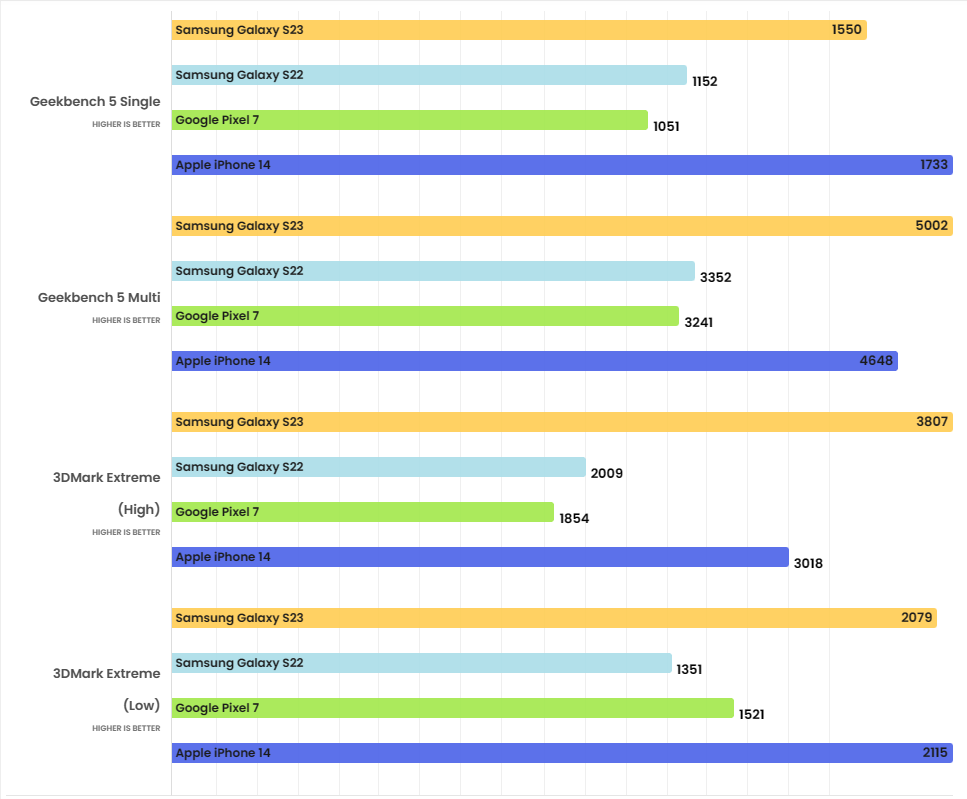 Đánh giá Galaxy S23: Mẫu điện cao cấp với mức giá tầm trung đáng sở hữu nhất