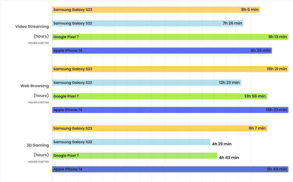 Đánh giá Galaxy S23: Mẫu điện cao cấp với mức giá tầm trung đáng sở hữu nhất