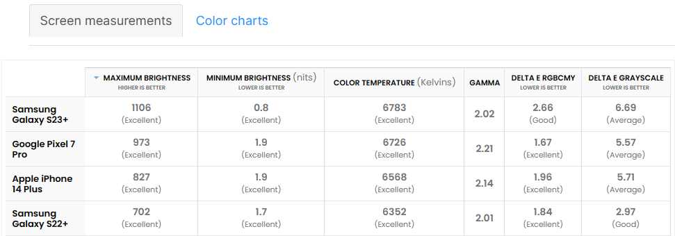 Đánh giá chi tiết Samsung Galaxy S23 Plus