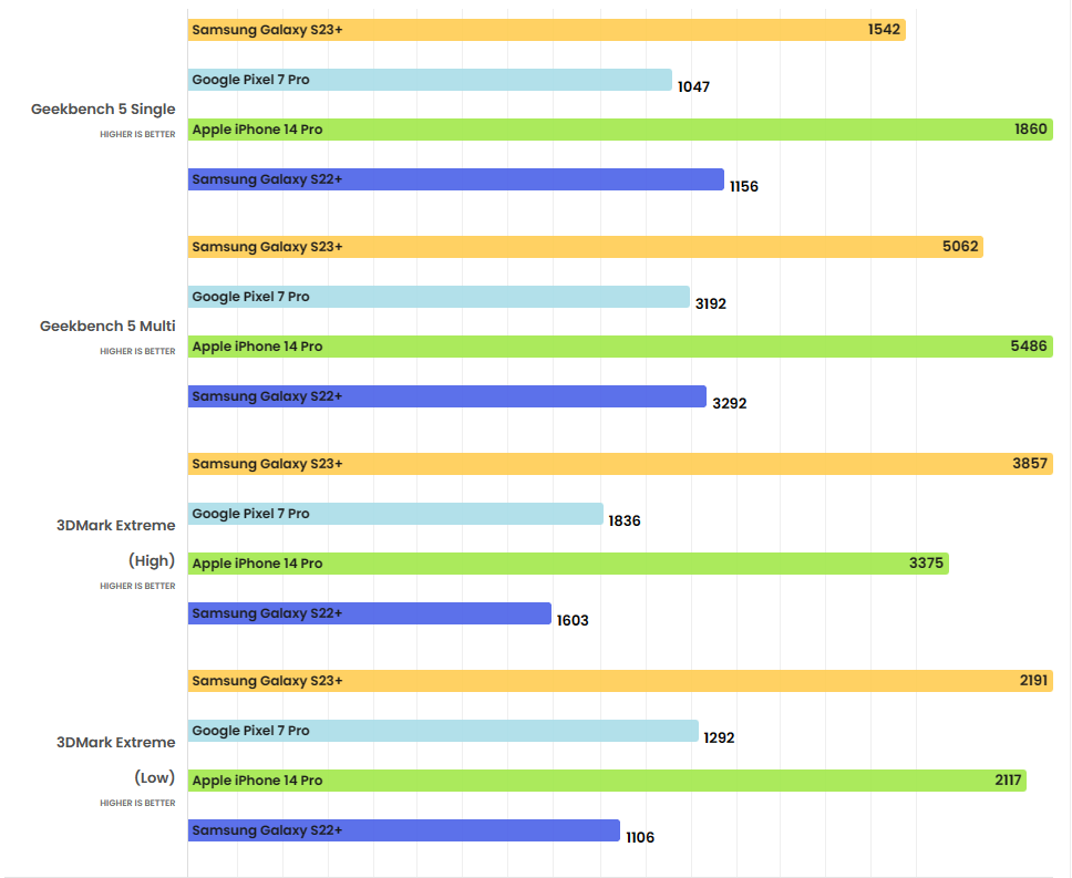 Đánh giá Galaxy S23 Plus
