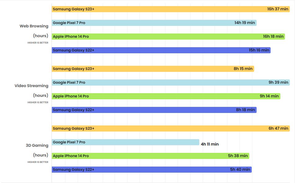 Đánh giá Galaxy S23 Plus