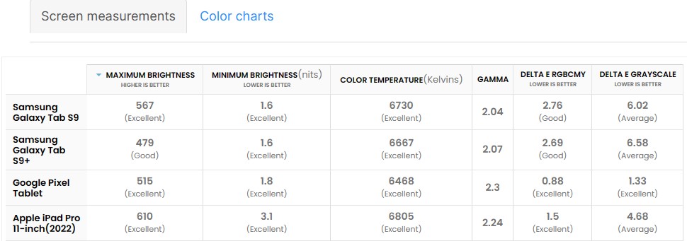 Đánh giá chi tiết Galaxy Tab S9