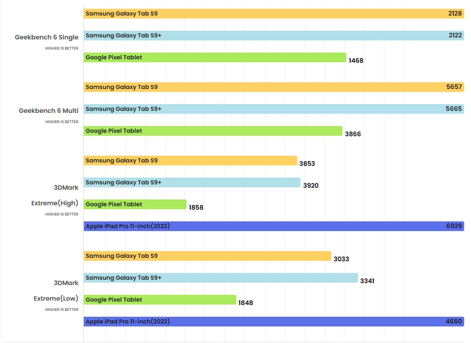 Đánh giá chi tiết Galaxy Tab S9