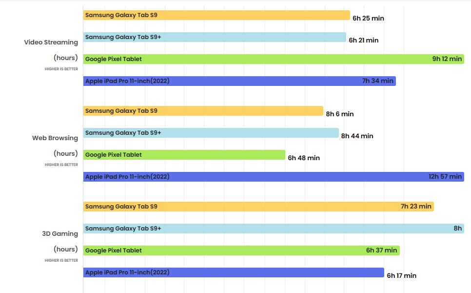 Đánh giá chi tiết Galaxy Tab S9