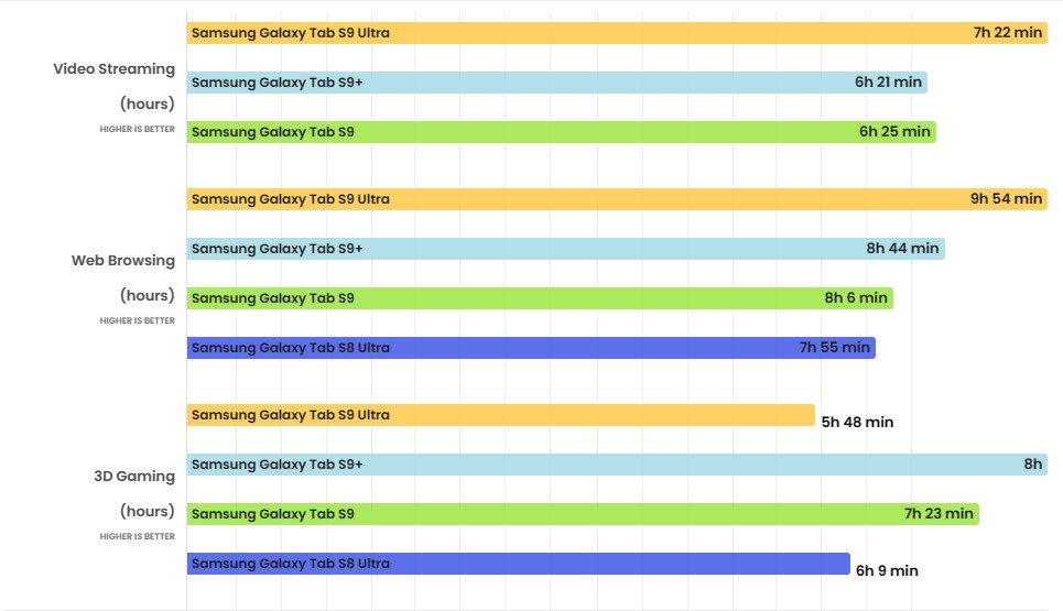 Đánh giá Galaxy Tab S9 Ultra: Quái vật trong làng máy tính bảng