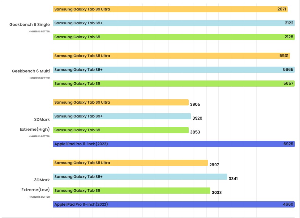Đánh giá Galaxy Tab S9 Ultra: Quái vật trong làng máy tính bảng