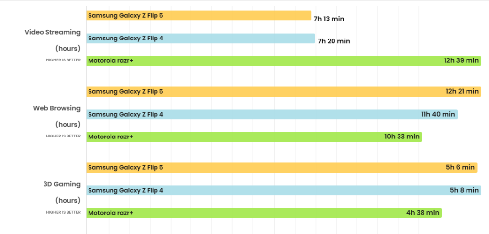 Đánh giá chi tiết Samsung Galaxy Z Flip5: Mẫu điện thoại nắp gập đáng sở hữu nhất hiện nay