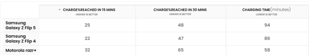 Đánh giá chi tiết Samsung Galaxy Z Flip5: Mẫu điện thoại nắp gập đáng sở hữu nhất hiện nay