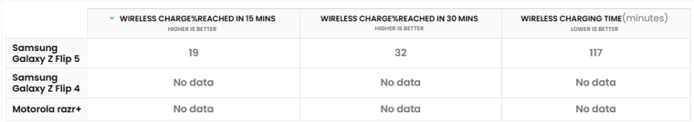 Đánh giá chi tiết Samsung Galaxy Z Flip5: Mẫu điện thoại nắp gập đáng sở hữu nhất hiện nay