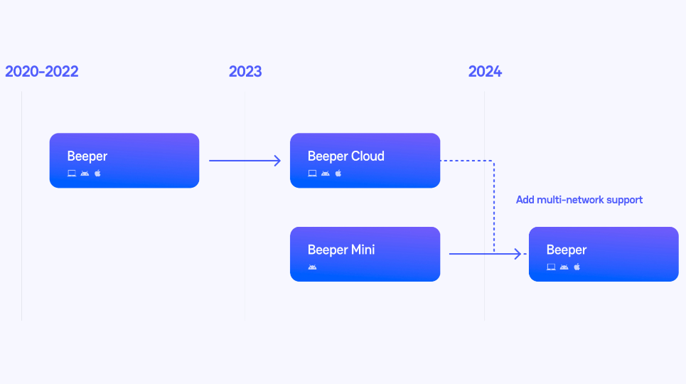 Điện thoại Samsung sẽ hỗ trợ cuộc gọi video Facetime trong tương lai