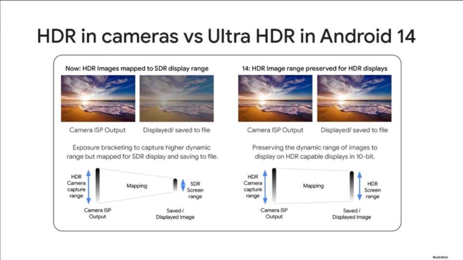 Dòng Galaxy S24 sẽ có một tính năng có thể tận dụng tối đa màn hình sáng của thiết bị