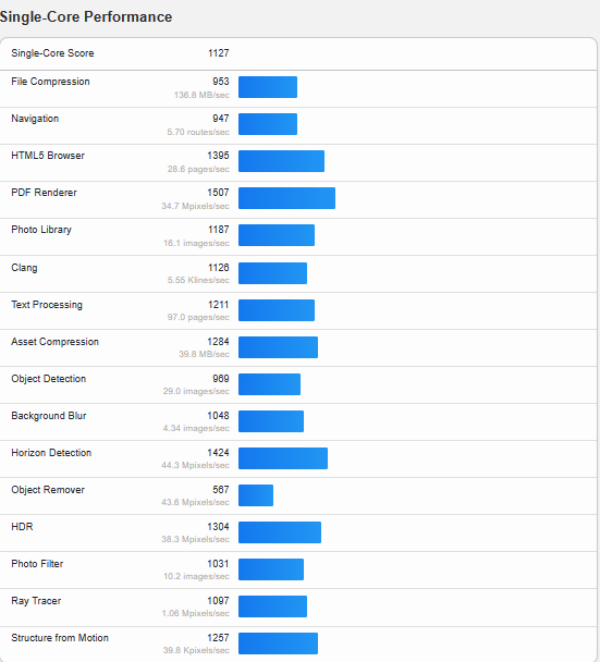 Galaxy A55 được xác nhận trang bị chip Exynos 1480 với GPU AMD