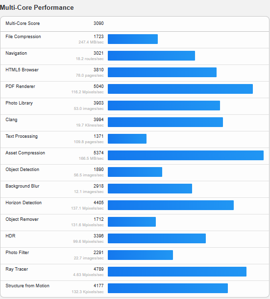Galaxy A55 được xác nhận trang bị chip Exynos 1480 với GPU AMD