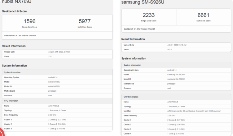 Dòng Galaxy S24 sẽ được trang bị chip Snapdragon 8 Gen 3 độc quyền 