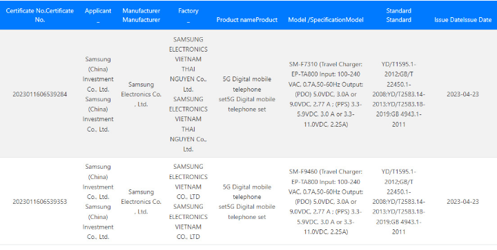 Rò rỉ thông tin về tốc độ sạc của Galaxy Z Fold 5 và Galaxy Z Flip 5