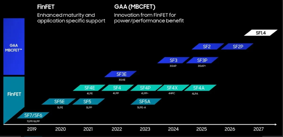 Intel có kế hoạch vượt qua Samsung và TSMC với chip 1,8nm vào năm 2025