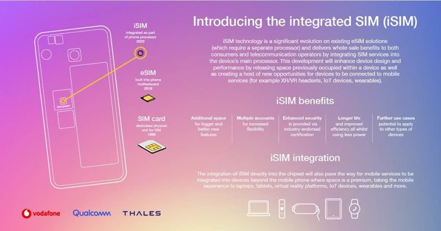 iSIM đầu tiên trên thế giới đã xuất hiện
