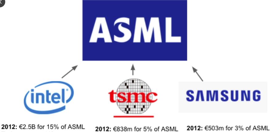 Một thương vụ đầu tư tuyệt vời đã mang lại cho Samsung khoản lợi nhuận đáng kinh ngạc