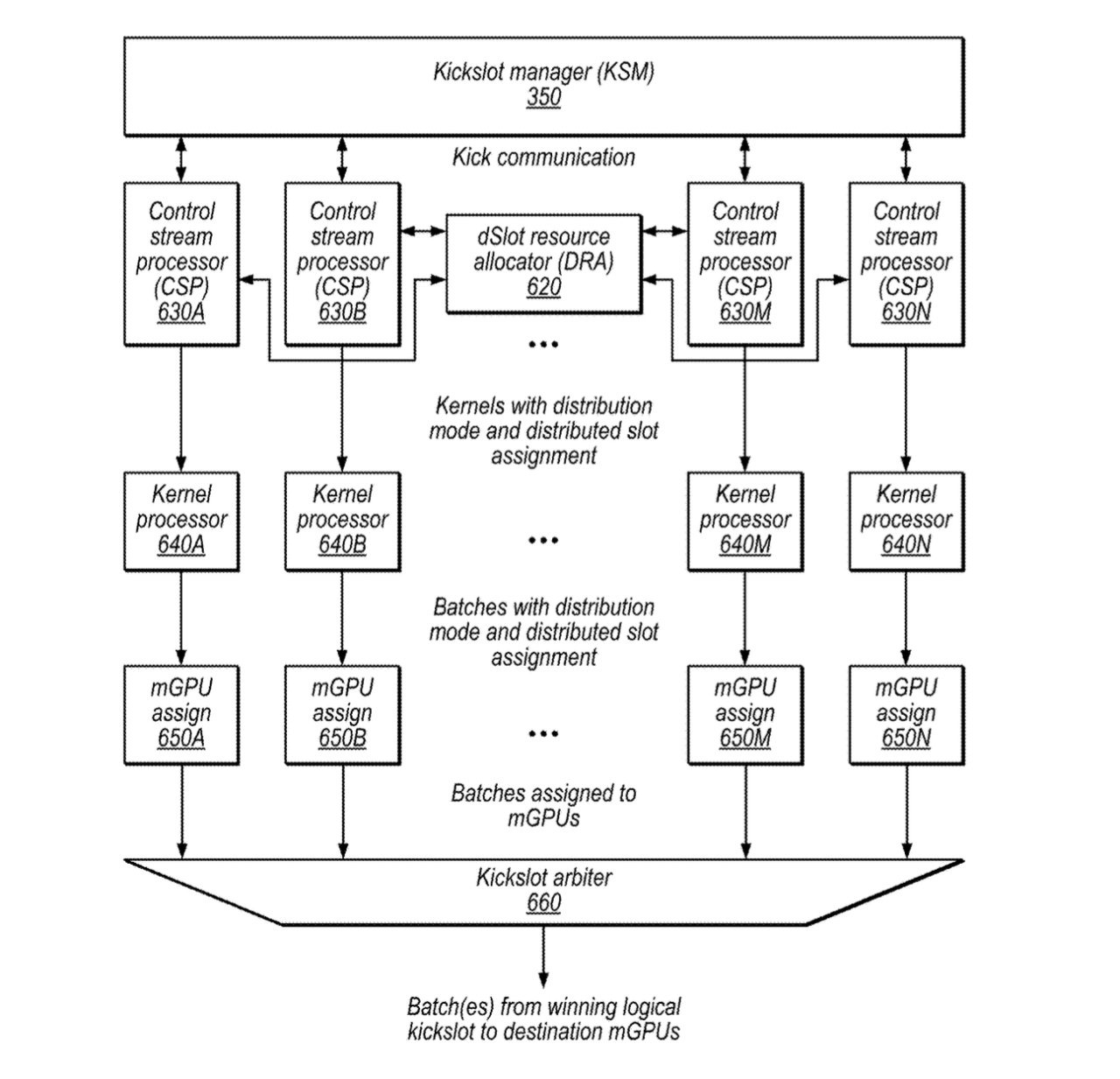 Mac Pro trong tương lai có thể sử dụng song song GPU Apple Silicon & PCI-E