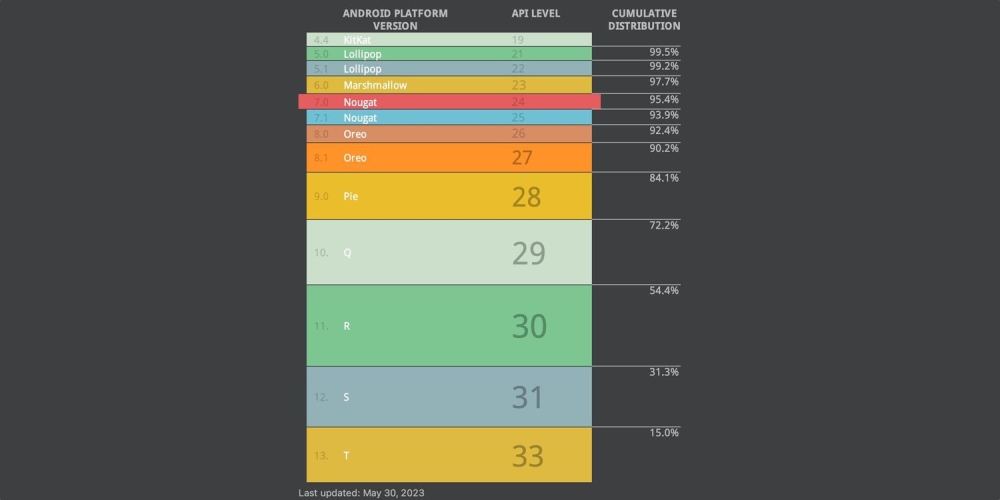 root-dien-thoai-la-gi-co-can-root-dien-thoai-o-thoi-diem-hien-tai-nua-khong