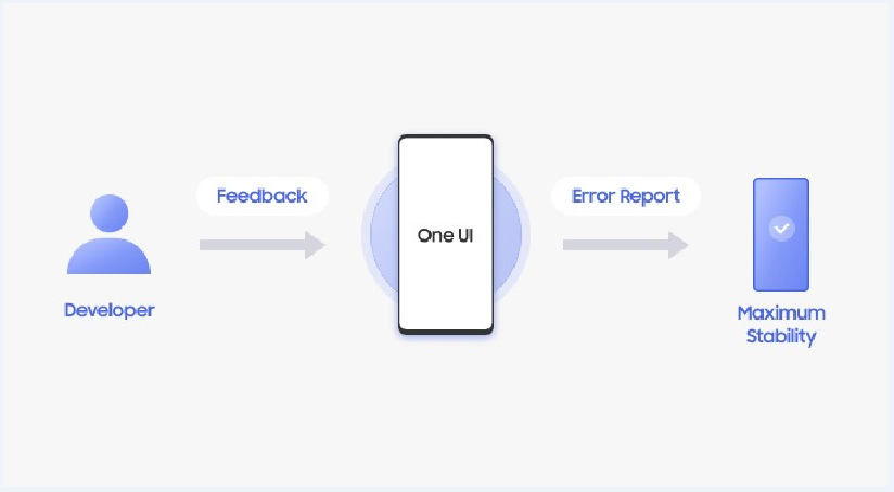 Tổng hợp mọi thứ bạn cần biết trước khi tham gia One UI 6.0 beta