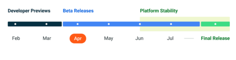 Bản cập nhật One UI 6.0 Beta có thể được phát hành sớm khi Android 14 đã đạt đến độ ổn định