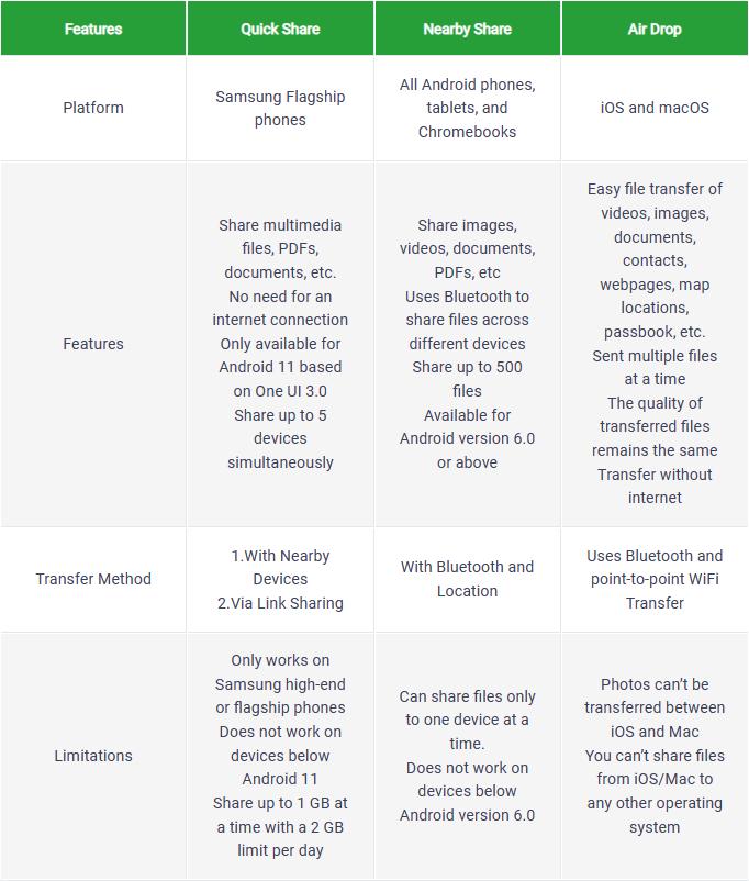 kham-pha-toc-do-va-tien-ich-cua-samsung-quick-danh-cho-nguoi-moi-dung