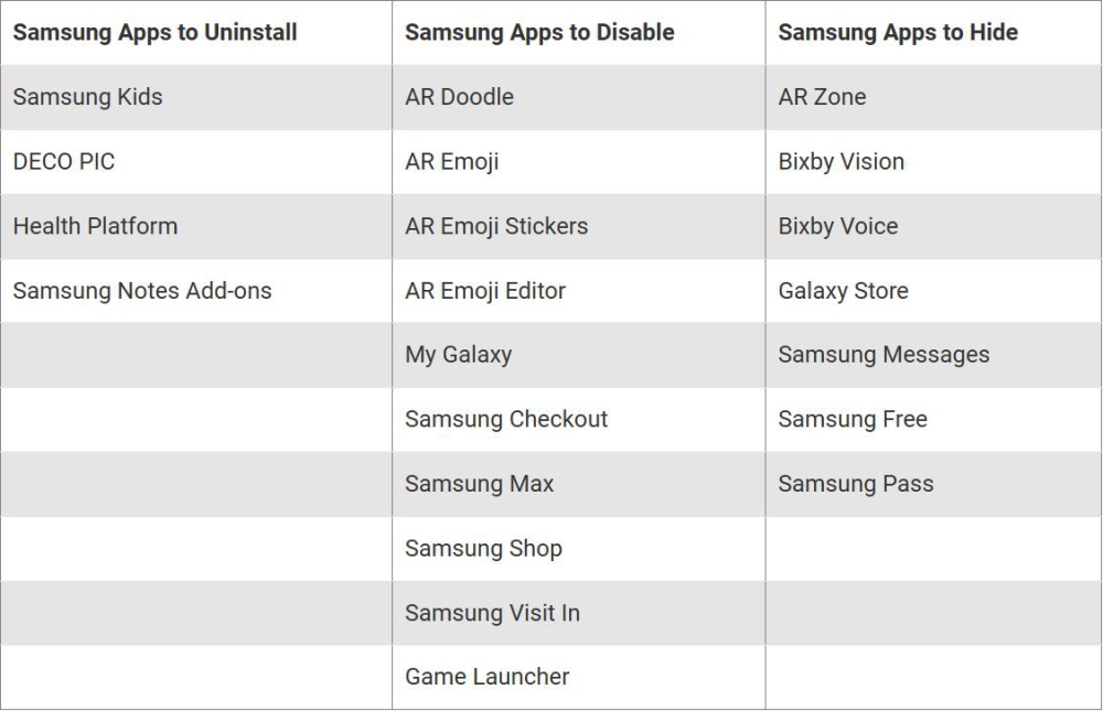 nen-xoa-giu-hoac-thay-the-cac-ung-dung-mac-dinh-nao-tren-dien-thoai-samsung
