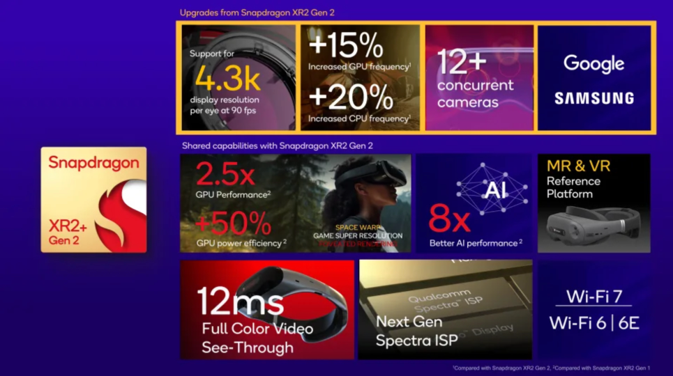 Qualcomm công bố chip mới dành riêng cho tai nghe Samsung XR