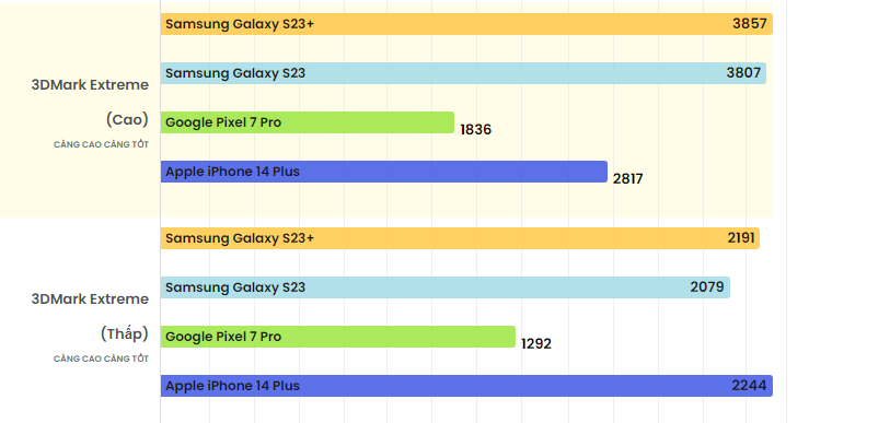 so-sanh-galaxy-s23-va-s23-plus-co-gi-khac-biet-nen-mua-phien-ban-nao