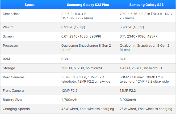 so-sanh-galaxy-s23-va-s23-plus-co-gi-khac-biet-nen-mua-phien-ban-nao