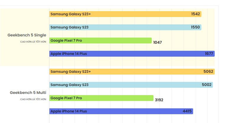 so-sanh-galaxy-s23-va-s23-plus-co-gi-khac-biet-nen-mua-phien-ban-nao