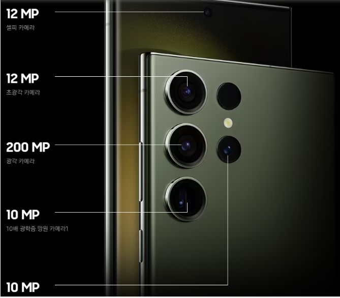 Samsung đặt mục tiêu bán hơn 35 triệu chiếc điện thoại cho dòng Galaxy S24