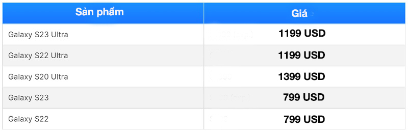 Giá Samsung Galaxy S23 dự kiến