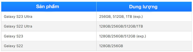 Khả năng lưu trữ của Samsung Galaxy S23