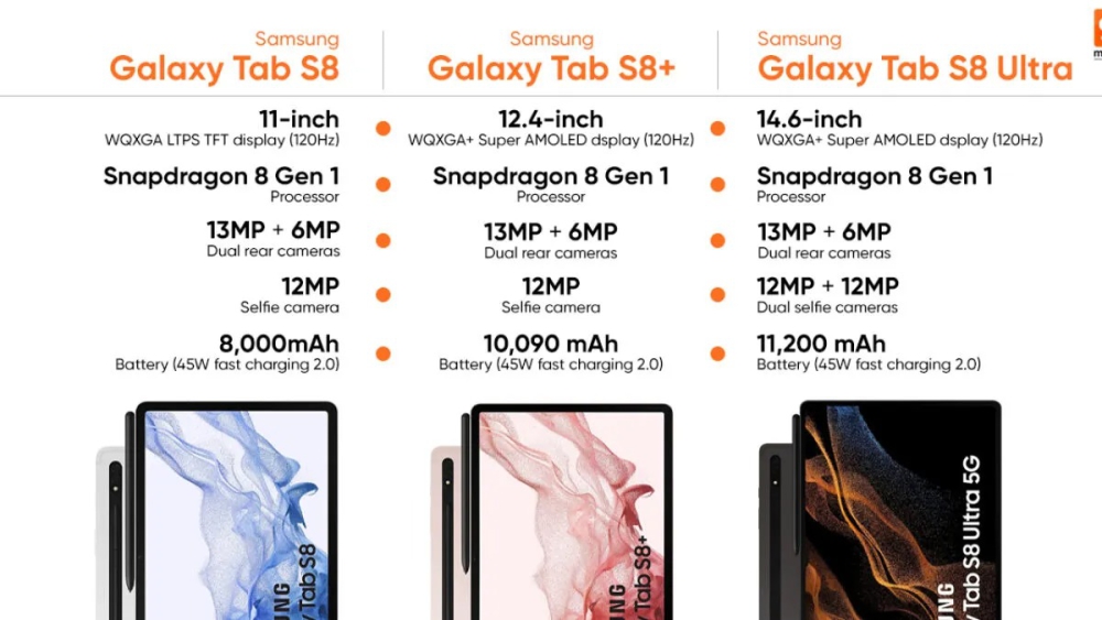 samsung-galaxy-tab-s8-hoac-tab-s7-fe-lua-chon-nao-phu-hop-voi-ban