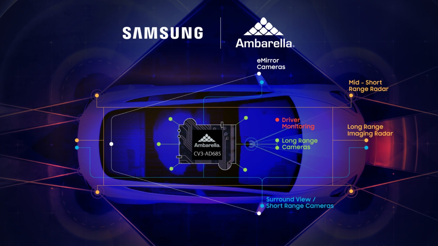 Samsung sản xuất chip 5nm cho Ambarella để dùng trong xe tự lái