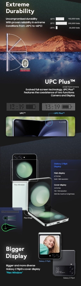 Samsung khoe công nghệ màn hình OLED tiên tiến được sử dụng trên Galaxy Z Flip5 và Z Fold5