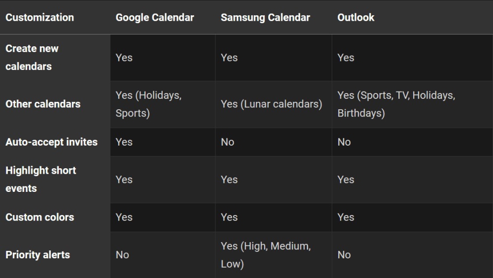 so-sanh-ban-nen-su-dung-lich-samsung-hay-cac-ung-dung-lich-khac