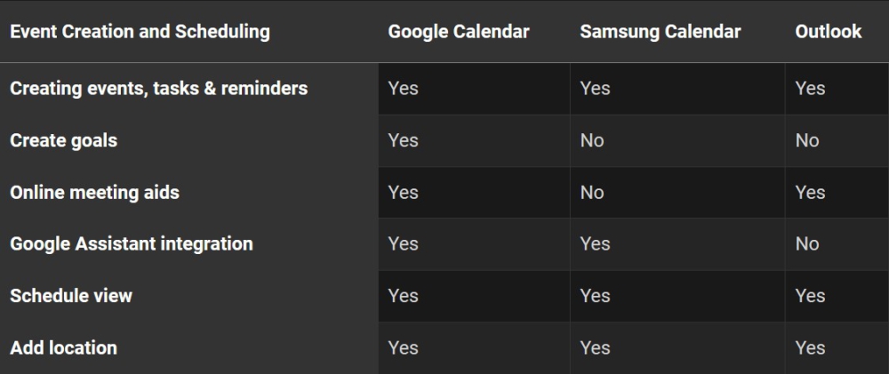 so-sanh-ban-nen-su-dung-lich-samsung-hay-cac-ung-dung-lich-khac