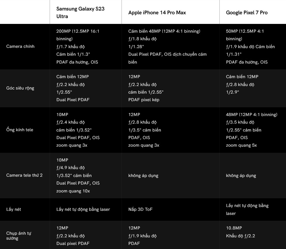 Đọ camera Galaxy S23 Ultra vs iPhone 14 Pro Max vs Pixel 7 Pro