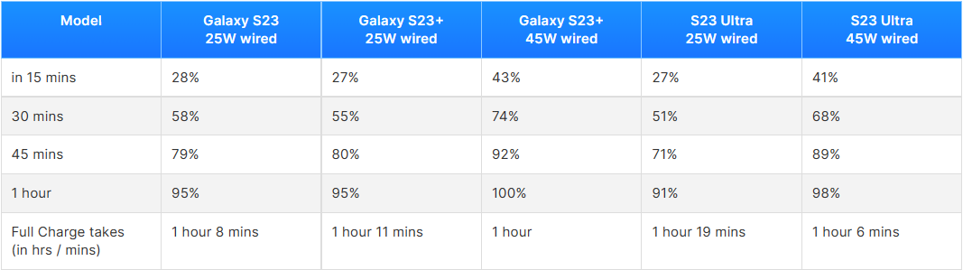 So sánh Galaxy S23 Ultra vs S23 Plus: Sự khác biệt là gì, nên mua phiên bản nào?