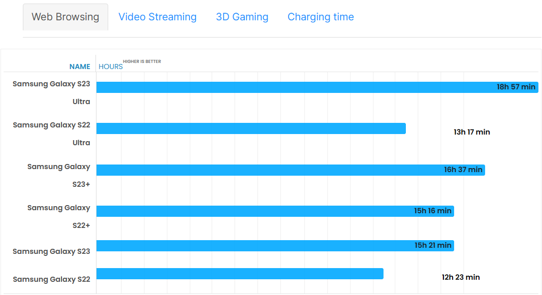 So sánh Galaxy S23 Ultra vs S23 Plus: Sự khác biệt là gì, nên mua phiên bản nào?