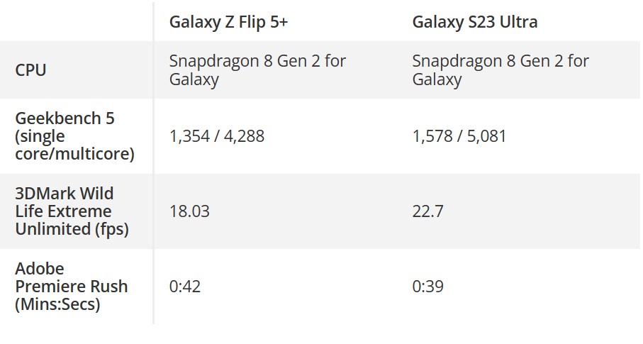 So sánh Galaxy Z Flip5 vs Galaxy S23 Ultra: Đâu là sản phẩm phù hợp?